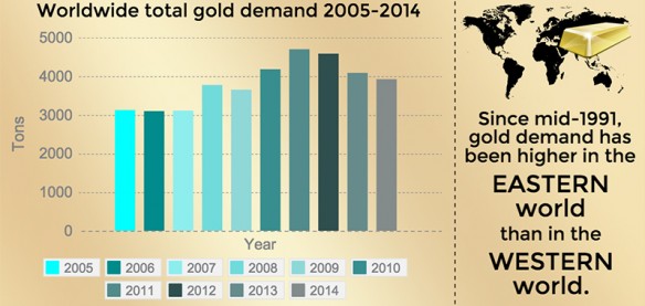 Gold Blog | American Bullion