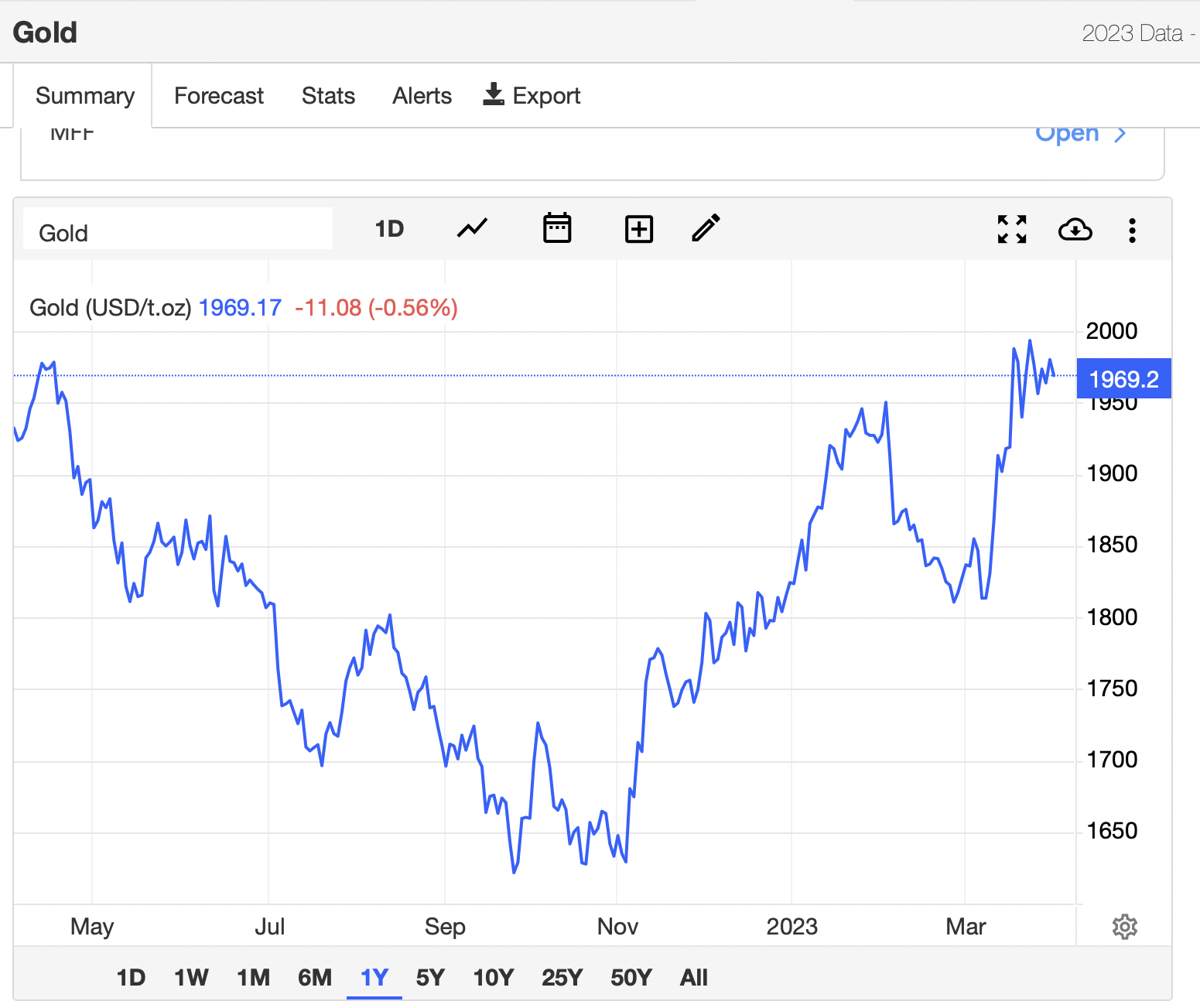 What Is Highest Price of Gold in History (Updated 2023) (Updated 2023